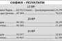  Радев №1 на вота в София
