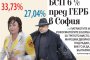 БСП 6 % пред ГЕРБ в София