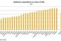 №1 сме в екс-соцлагера по харчове за здравеопазване