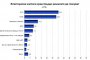 Галъп: БСП поведе с близо 2% пред ГЕРБ