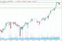  Биткойнът мина $13000, по-голям е от компанията Кока-кола