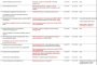 80% са незаменимите лекарства под мораториума
