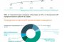    90% от IT компаниите и 72% от спецовете са в София