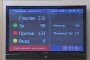  Правителството оцеля за трети път