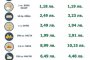 6,5 пъти по-малки заплати, но същите цени като в Германия