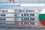  ООН: ПОД 7 МЛН.ДУШИ В БЪЛГАРИЯ