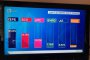  80 000 гласа повече за ГЕРБ