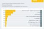  ЦИК: Демократична България печели вота в чужбина с 28.76%