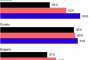    Защо Румъния увеличи от 2 на 14% разликата с нас по стандарт