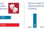  Двойно повече фестивали, издадени книги и посещения в библиотеки в столицата за 10 г.