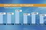  Рекордно ниска смъртност за 5 г.: НСИ
