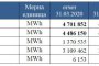126 млн. лв. нетна печалба отчита АЕЦ Козлодуй за първите 3 месеца на годината 