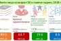 Над 50% са над 50 - г.  в най-важните сфери у нас