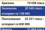 Разликите под 1% Байдън vs Тръмп по щати