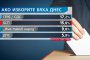    7 партии в НС: Сова Харис