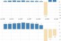 НСИ: Спад на БВП с 3,8% през последното тримесечие на 2020 г. спрямо година по-рано 