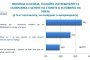 Промоциите стават още по-важни за 67% от потребителите: Изследване
