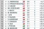 Милена Тодорова 8-ма в спринта за Световната купа в Йосресунд 