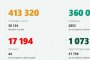 Под 5% са положителните тестове за коронавирус у нас 