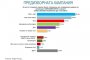  2% спад за ГЕРБ след Магнитски: Алфа Рисърч