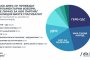 Сова Харис: ГЕРБ - 22,4%, ИТН - 21,7%, БСП- 18,7 