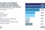 Сова Харис: Само 0.5% разлика между ГЕРБ и ИТН 