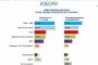 Алфа рисърч: Петков и Василев вземат 8-9%. ГЕРБ води пред ИТН с 4% 