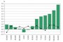   5% инфлация за година: НСИ