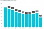България е с най-високи въглеродни емисии от нови леки коли в ЕС за 2020 г. 