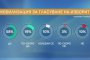 Очаква се около 58% избирателна активност в неделя: Маркет Линкс