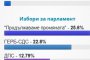 До края на деня ЦИК ще обяви резултатите от президентските избори 