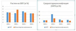 Третият годишен доклад на  Института по икономика и политики (ИИП) към Университета за национално и световно стопанство (УНСС).