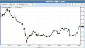 Сряда беше вторият пореден ден, в който нефтът от най-скъпия сорт Брент падна под 100 долара за барел