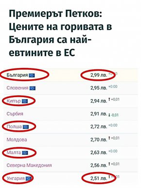 Премиерът Кирил Петков и вицепремиерът Асен Василев, който още не обелва и дума за тайната си среща с ЛУКойл, се изказаха в защита на петролния картел у нас, като буквално излъгаха, че цените на горивата в България са „най-евтините” (а правилно на нашия език е „най-ниските”) в Европейския съюз