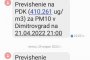  Димитровград отново обгазен