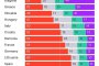 YouGov и Eurobarometer