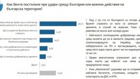 Как бихте постъпили при удари на българска територия?