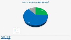 
Няма структурни размествания в доверието към основните институционални и партийни лидери в страната, макар че има признаци на общ спад, сочи още проучването