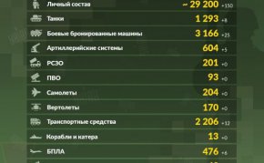 Руската общественост в миналото е била чувствителна към загубите, понесени по време на войни