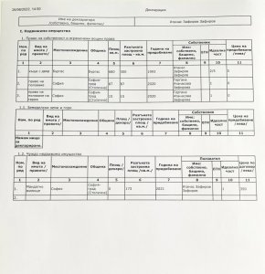 Депутатът от БСП Атанас Зафиров – шефът на отбранителната комисия в този парламент, който не знае, че РСМ е член на НАТО, най-накрая си призна в декларация пред КПКОНИ за своя нов апартамент.
