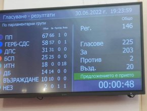 ласуването по темата стана в рамките на актуализацията на бюджета.