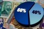 Мярката за запазване на заетостта 60 на 40 