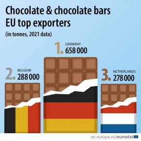Нидерландия 278 000 или 11,9%