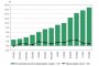 Графики на инфлацията на месечна и годишна база