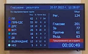 Беше приета поправката на кабинета, която предвижда баща или осиновител да може да ползва платен отпуск до навършване на 8-годишна възраст на детето. Дава се възможност отпускът да се ползва наведнъж или на части.