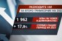 РАЗХОДИ ЗА ВТОРОТО ТРИМЕСЕЧИЕ НА 2022