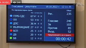  Вежди Рашидов, който води първото заседание даде 15 минути почивка, за да бъде решено какво да се прави.