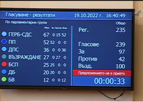 Деси Атанасова предложи гласуването да се отложи за утре.