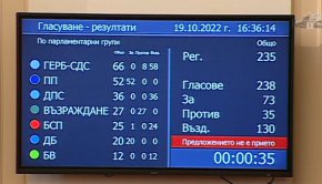  Деси Атанасова предложи гласуването да се отложи за утре.