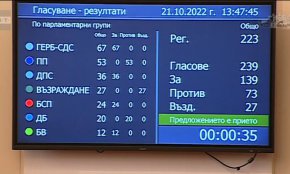 ГЕРБ, БСП, ДПС и „Български възход” издигнаха номинацията на Вежди Рашидов за председател на Народното събрание. Това обяви Корнелия Нинова, която обясни, че е упълномощена от мнозинството на Председателския съвет да говори от парламентарната трибуна.